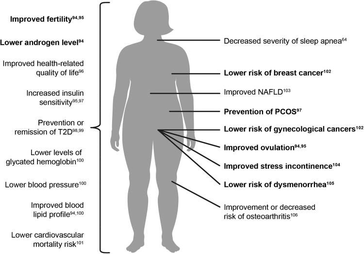 https://cdn.ncbi.nlm.nih.gov/pmc/blobs/ab87/8290308/98d861f9ca95/jwh.2020.8683_figure1.jpg