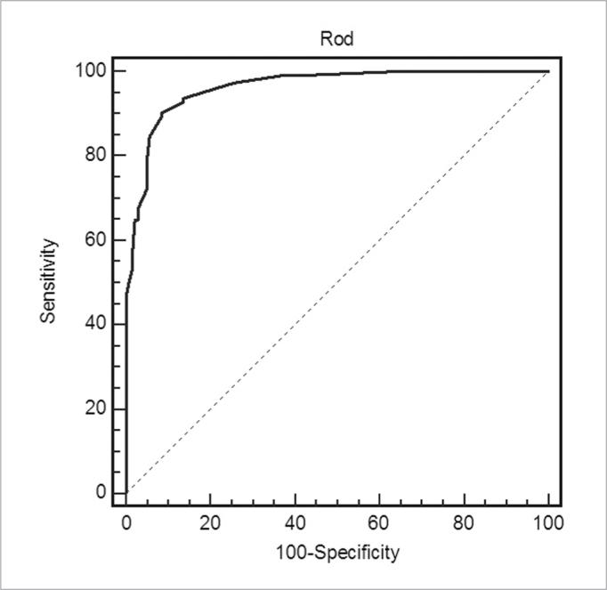 https://cdn.ncbi.nlm.nih.gov/pmc/blobs/ab89/9446270/0bb005cdf198/gr3.jpg