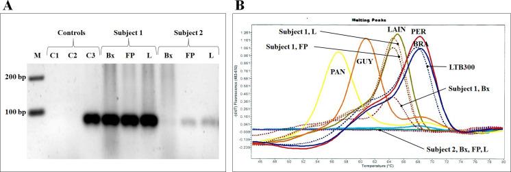 https://cdn.ncbi.nlm.nih.gov/pmc/blobs/ab8b/11045131/6d9286e8df5b/pntd.0012113.g003.jpg