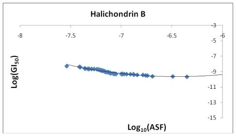 https://cdn.ncbi.nlm.nih.gov/pmc/blobs/ab8b/2817920/b19f47dedffe/marinedrugs-08-00001f22.jpg