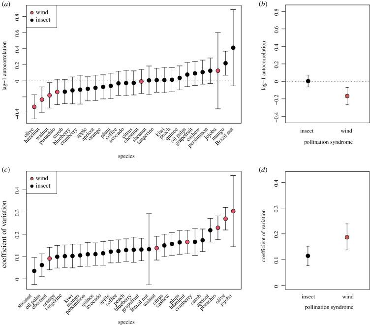 https://cdn.ncbi.nlm.nih.gov/pmc/blobs/ab8d/8520786/371a5ba280f1/rstb20200371f03.jpg