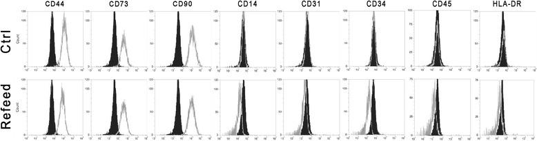 https://cdn.ncbi.nlm.nih.gov/pmc/blobs/ab8f/5297199/85c9d3981551/13287_2017_487_Fig4_HTML.jpg