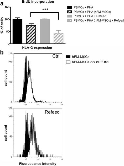 https://cdn.ncbi.nlm.nih.gov/pmc/blobs/ab8f/5297199/cda015cb79a3/13287_2017_487_Fig6_HTML.jpg