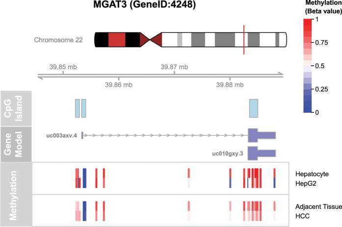 https://cdn.ncbi.nlm.nih.gov/pmc/blobs/ab90/4829869/413aaec835ee/srep24363-f8.jpg