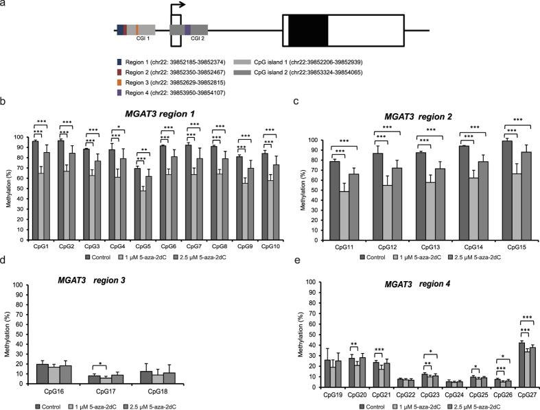 https://cdn.ncbi.nlm.nih.gov/pmc/blobs/ab90/4829869/8a4ac1a3e659/srep24363-f7.jpg