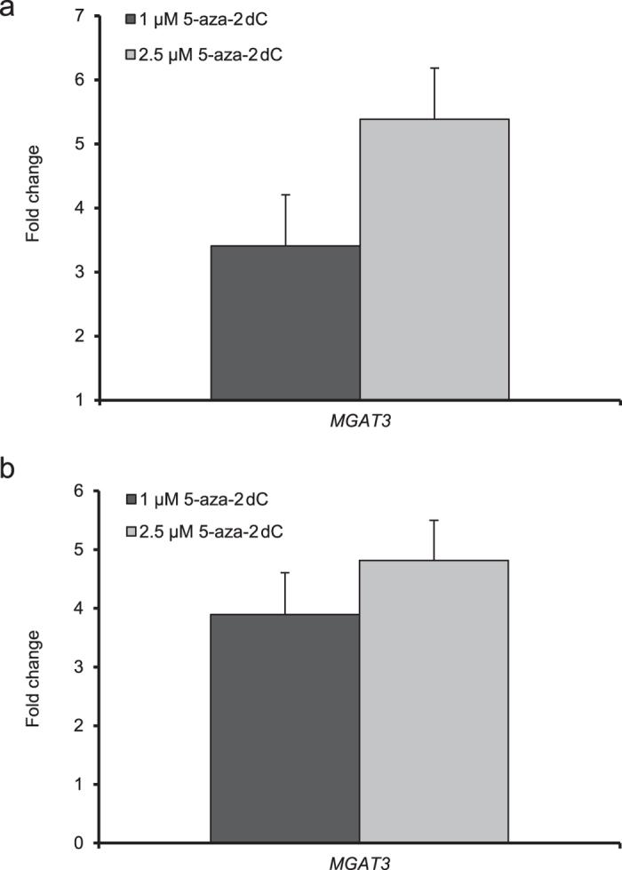 https://cdn.ncbi.nlm.nih.gov/pmc/blobs/ab90/4829869/ffe53937dc8d/srep24363-f6.jpg