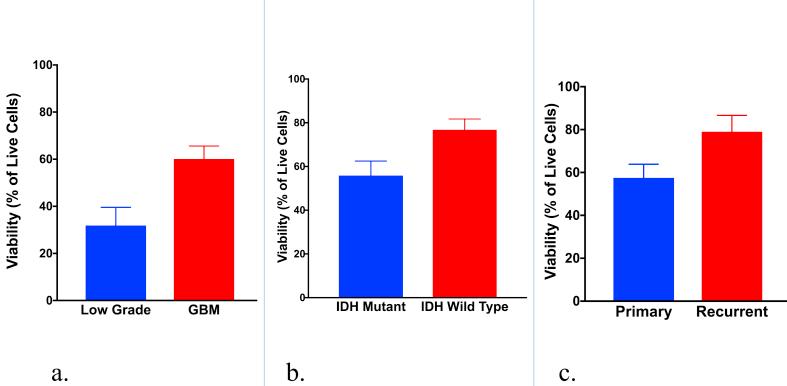 https://cdn.ncbi.nlm.nih.gov/pmc/blobs/ab92/6854064/eca48a3d8618/gr6.jpg