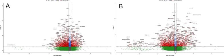 https://cdn.ncbi.nlm.nih.gov/pmc/blobs/ab92/9922463/e91ce27bd528/12935_2023_2863_Fig7_HTML.jpg