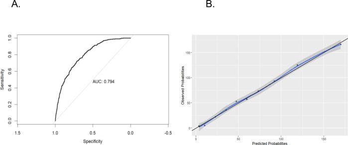 https://cdn.ncbi.nlm.nih.gov/pmc/blobs/ab94/11670996/09decfd14a84/pone.0316207.g002.jpg