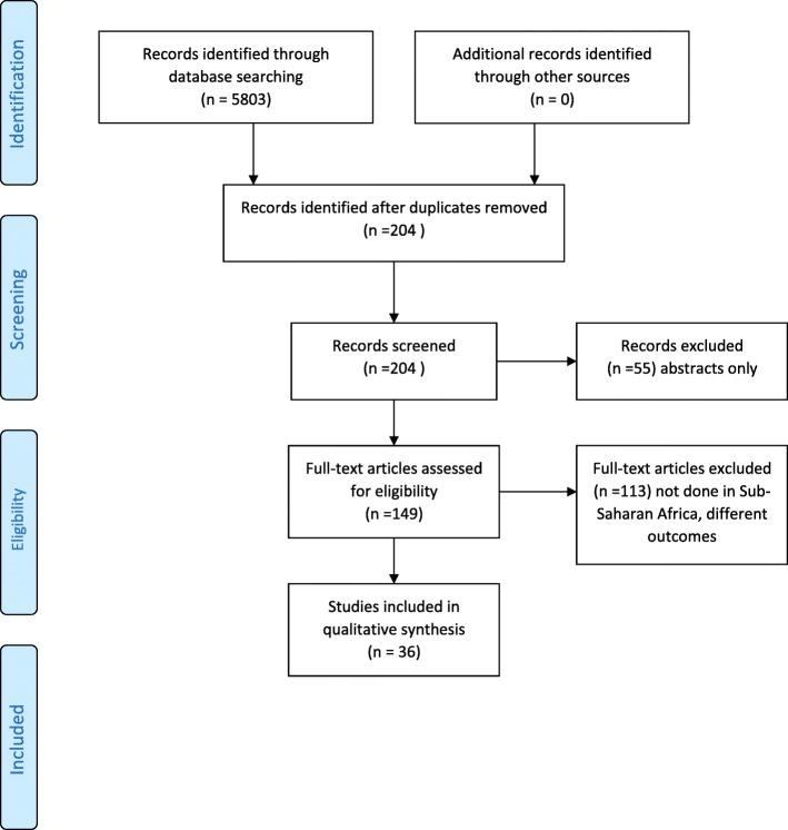 https://cdn.ncbi.nlm.nih.gov/pmc/blobs/ab94/6201550/3d8a550f8d03/12978_2018_614_Fig1_HTML.jpg