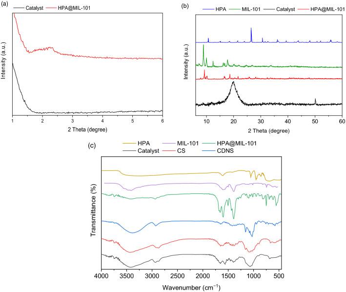 https://cdn.ncbi.nlm.nih.gov/pmc/blobs/ab94/9935902/543c5e7ecb14/41598_2023_29548_Fig4_HTML.jpg