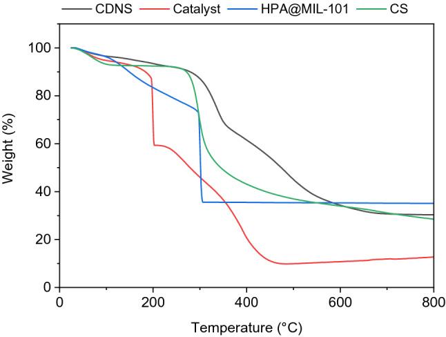 https://cdn.ncbi.nlm.nih.gov/pmc/blobs/ab94/9935902/6222722a5410/41598_2023_29548_Fig5_HTML.jpg