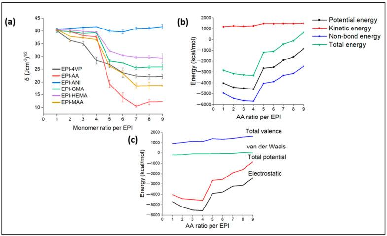 https://cdn.ncbi.nlm.nih.gov/pmc/blobs/ab95/11359759/7db9fd310b7e/polymers-16-02341-g008.jpg
