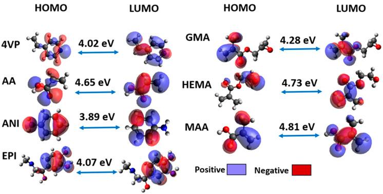 https://cdn.ncbi.nlm.nih.gov/pmc/blobs/ab95/11359759/8fd8524cafe7/polymers-16-02341-g001.jpg