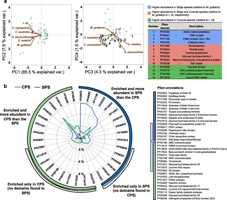 https://cdn.ncbi.nlm.nih.gov/pmc/blobs/ab99/10998327/9ad743b56892/12870_2024_4935_Fig3_HTML.jpg