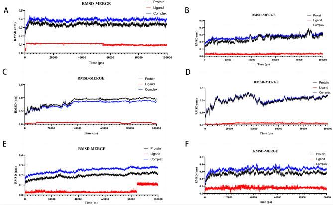 https://cdn.ncbi.nlm.nih.gov/pmc/blobs/ab99/11233559/6fe81910a72a/41598_2024_62469_Fig9_HTML.jpg