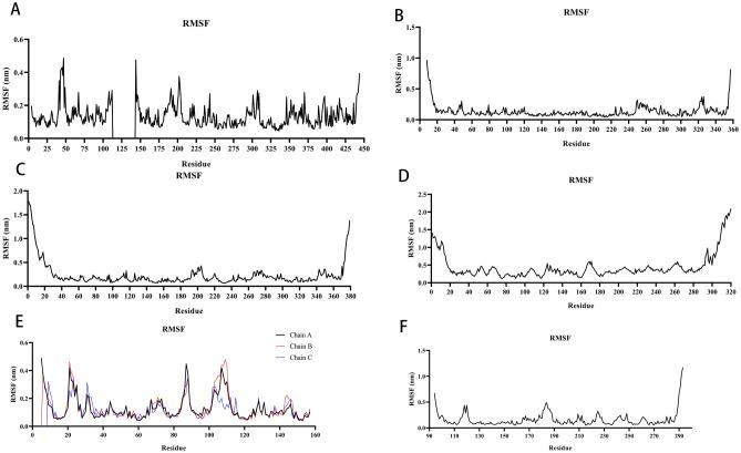 https://cdn.ncbi.nlm.nih.gov/pmc/blobs/ab99/11233559/c07b03e381a3/41598_2024_62469_Fig10_HTML.jpg