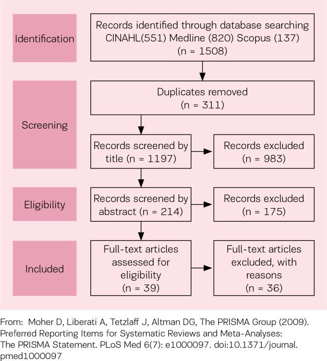 https://cdn.ncbi.nlm.nih.gov/pmc/blobs/ab9a/7846030/b09859399991/EJM-2-6-g001.jpg