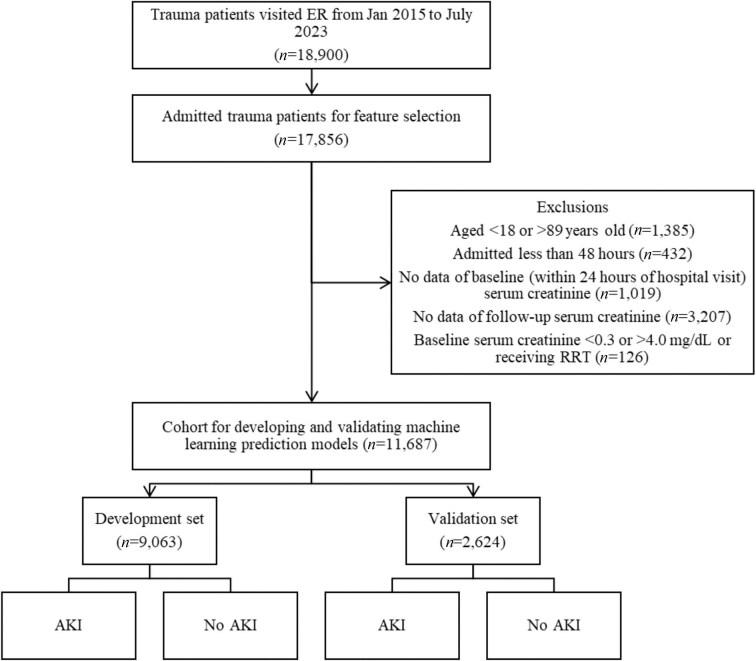 https://cdn.ncbi.nlm.nih.gov/pmc/blobs/ab9b/11980976/5f8ce5fcdbb2/sfaf002fig1.jpg