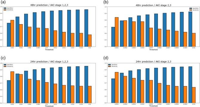 https://cdn.ncbi.nlm.nih.gov/pmc/blobs/ab9b/11980976/80654c750944/sfaf002fig3.jpg
