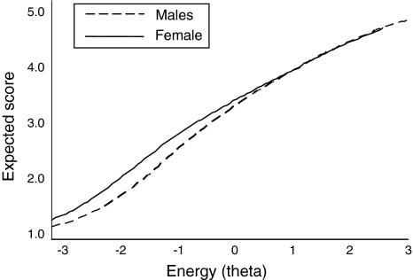 https://cdn.ncbi.nlm.nih.gov/pmc/blobs/ab9b/2940033/96fb9e98704e/11136_2010_9687_Fig2_HTML.jpg