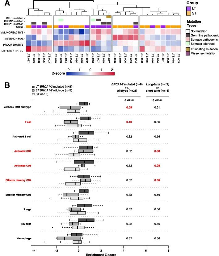 https://cdn.ncbi.nlm.nih.gov/pmc/blobs/ab9b/6208125/0a0a3701a0ff/13073_2018_590_Fig5_HTML.jpg