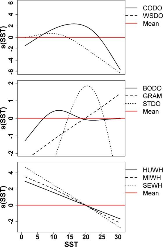 https://cdn.ncbi.nlm.nih.gov/pmc/blobs/ab9b/6456503/7ea0c52d7158/41598_2019_42288_Fig2_HTML.jpg