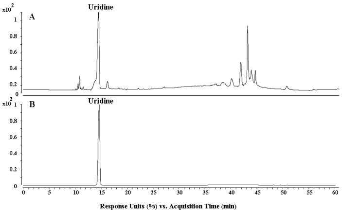 https://cdn.ncbi.nlm.nih.gov/pmc/blobs/ab9f/6472278/df26256f480c/molecules-24-01090-g001.jpg