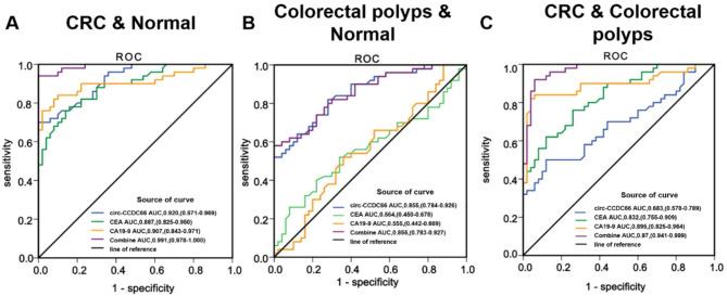 https://cdn.ncbi.nlm.nih.gov/pmc/blobs/aba0/11968963/df6211712eaa/41598_2025_95685_Fig3_HTML.jpg