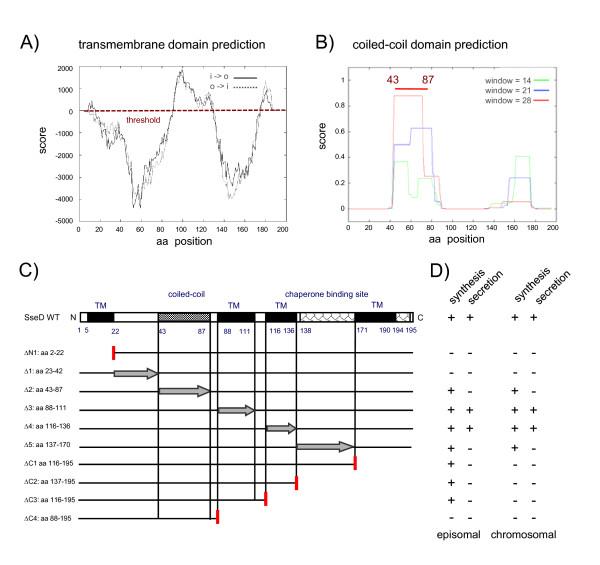 https://cdn.ncbi.nlm.nih.gov/pmc/blobs/aba1/2873485/0f20623f7445/1471-2180-10-104-6.jpg