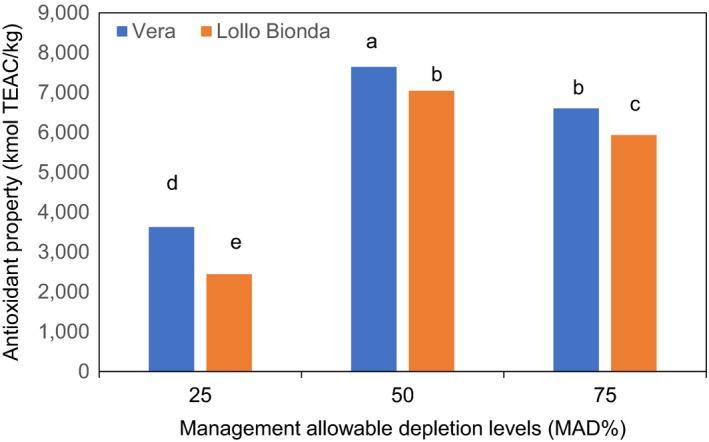 https://cdn.ncbi.nlm.nih.gov/pmc/blobs/aba2/5849914/0378d507a030/FSN3-6-334-g006.jpg