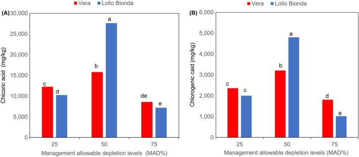 https://cdn.ncbi.nlm.nih.gov/pmc/blobs/aba2/5849914/98d10387a7e4/FSN3-6-334-g003.jpg