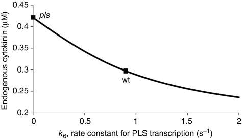 https://cdn.ncbi.nlm.nih.gov/pmc/blobs/aba4/2913391/481a6bf4d5a4/msb201026-f3.jpg