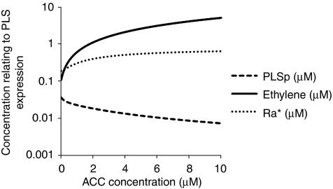 https://cdn.ncbi.nlm.nih.gov/pmc/blobs/aba4/2913391/b97c4a733a53/msb201026-f7.jpg