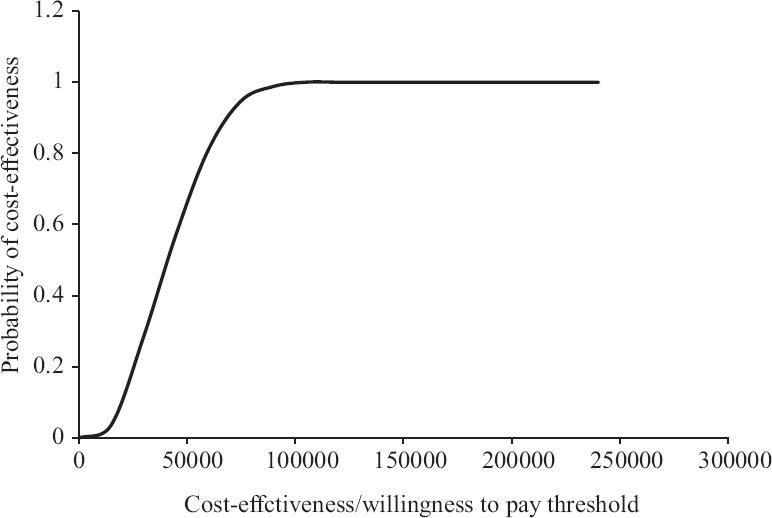 https://cdn.ncbi.nlm.nih.gov/pmc/blobs/aba5/10278921/98cbf6c0a149/IJMR-156-705-g004.jpg