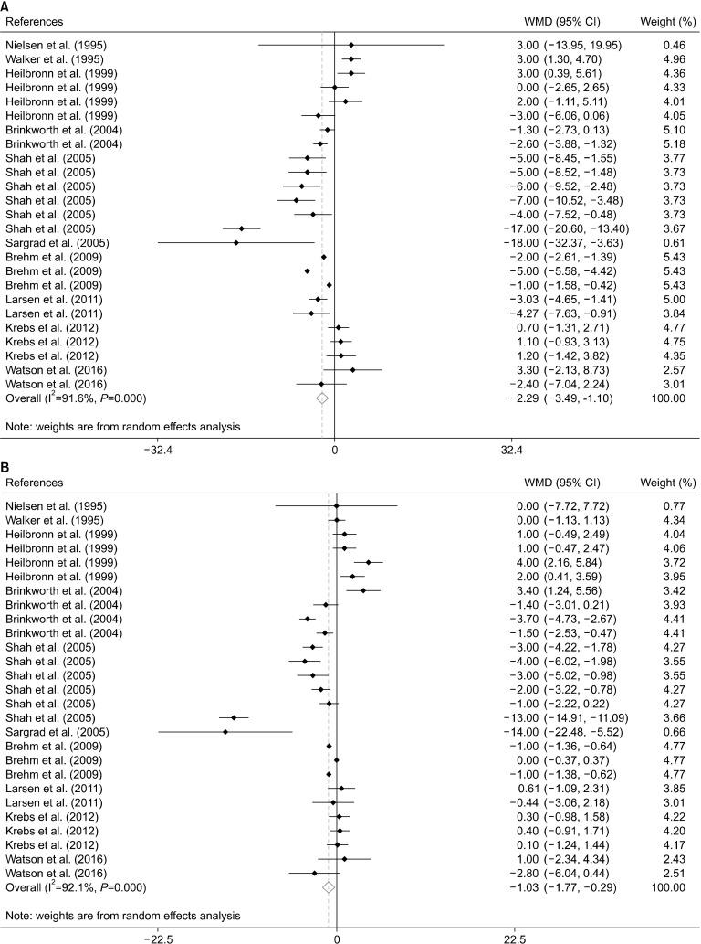 https://cdn.ncbi.nlm.nih.gov/pmc/blobs/aba6/7541922/960204d2a3f7/PNFS-25-233-f2.jpg