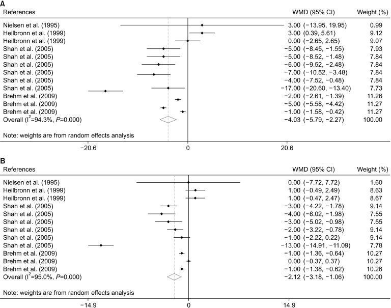 https://cdn.ncbi.nlm.nih.gov/pmc/blobs/aba6/7541922/ebd7c7df8f91/PNFS-25-233-f3.jpg