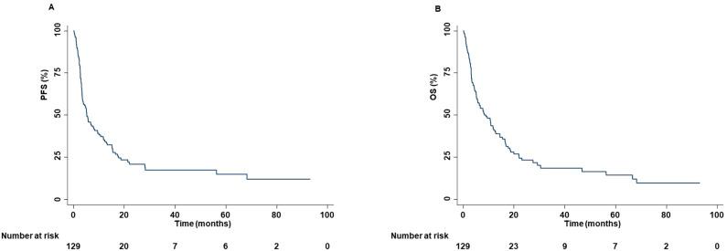 https://cdn.ncbi.nlm.nih.gov/pmc/blobs/aba7/11631946/01a84d1b7bf6/fimmu-15-1419544-g001.jpg