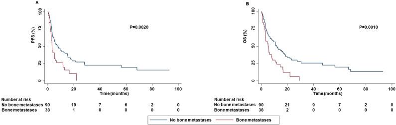 https://cdn.ncbi.nlm.nih.gov/pmc/blobs/aba7/11631946/39d6efd0ad44/fimmu-15-1419544-g007.jpg