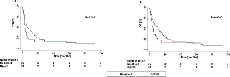 https://cdn.ncbi.nlm.nih.gov/pmc/blobs/aba7/11631946/5c1b5810852a/fimmu-15-1419544-g005.jpg