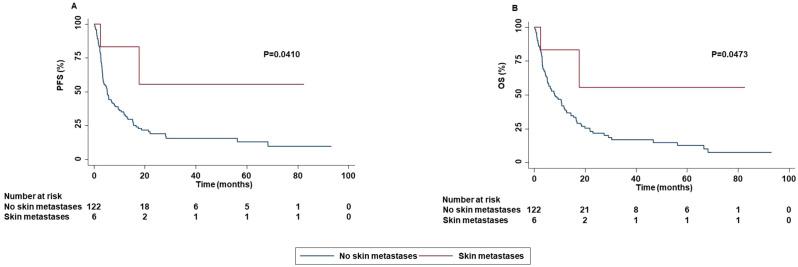 https://cdn.ncbi.nlm.nih.gov/pmc/blobs/aba7/11631946/bed943b2df66/fimmu-15-1419544-g008.jpg