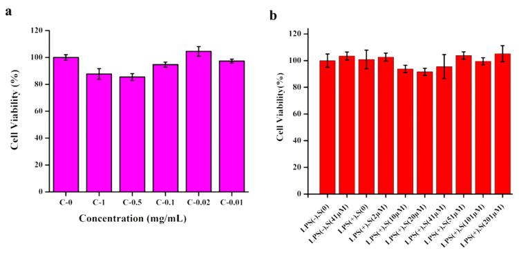 https://cdn.ncbi.nlm.nih.gov/pmc/blobs/aba8/7694755/a390c76a66e2/polymers-12-02619-g005.jpg