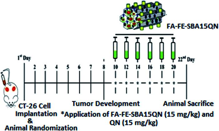 https://cdn.ncbi.nlm.nih.gov/pmc/blobs/aba8/9054720/3a5c1ac04a85/d0ra00664e-f1.jpg