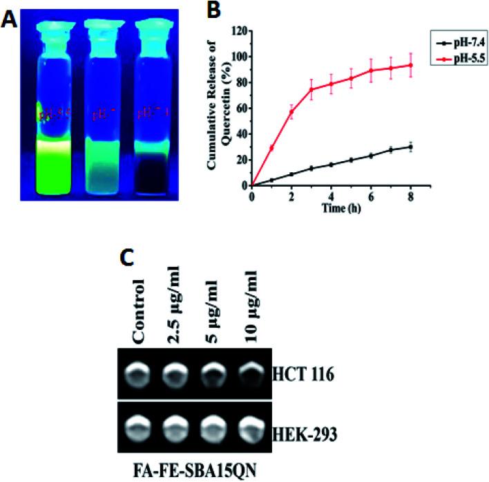 https://cdn.ncbi.nlm.nih.gov/pmc/blobs/aba8/9054720/91476ef3a868/d0ra00664e-f4.jpg