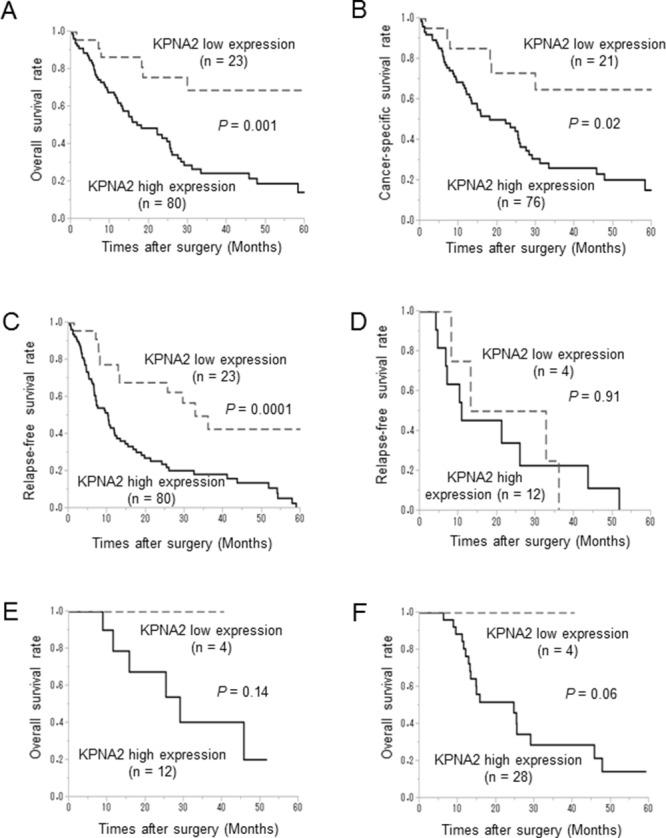 https://cdn.ncbi.nlm.nih.gov/pmc/blobs/abab/5522057/4e8375d9cfae/oncotarget-08-42159-g002.jpg