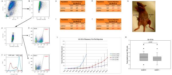 https://cdn.ncbi.nlm.nih.gov/pmc/blobs/abac/3478222/049ad1e540ee/1479-5876-10-167-1.jpg