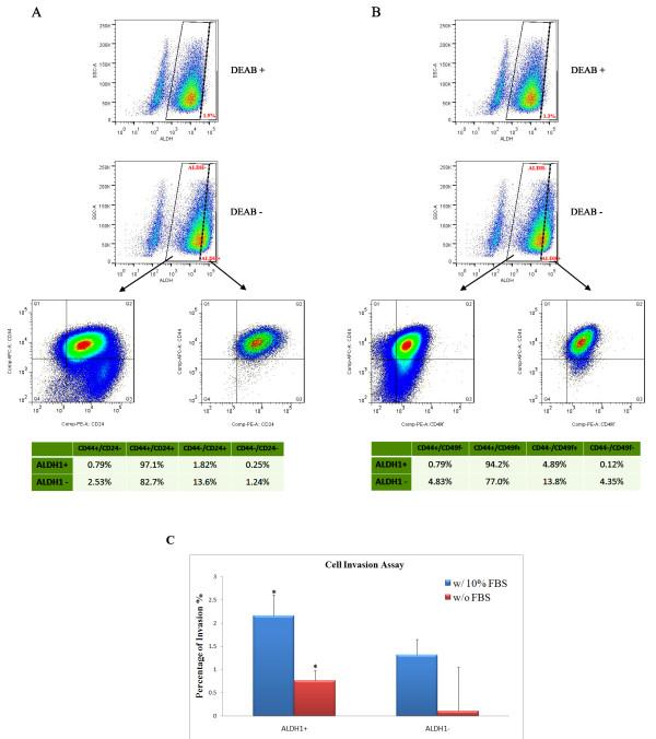 https://cdn.ncbi.nlm.nih.gov/pmc/blobs/abac/3478222/cf191ce539c8/1479-5876-10-167-4.jpg