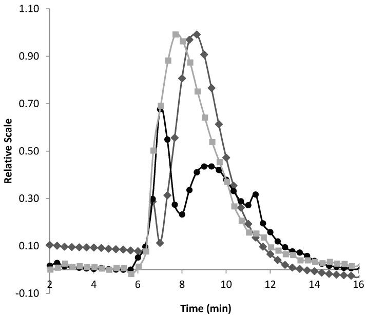 https://cdn.ncbi.nlm.nih.gov/pmc/blobs/abac/7924592/4e052d22585e/molecules-26-01143-g003.jpg