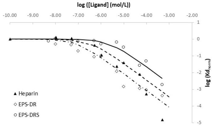 https://cdn.ncbi.nlm.nih.gov/pmc/blobs/abac/7924592/9f85dbb52780/molecules-26-01143-g006.jpg