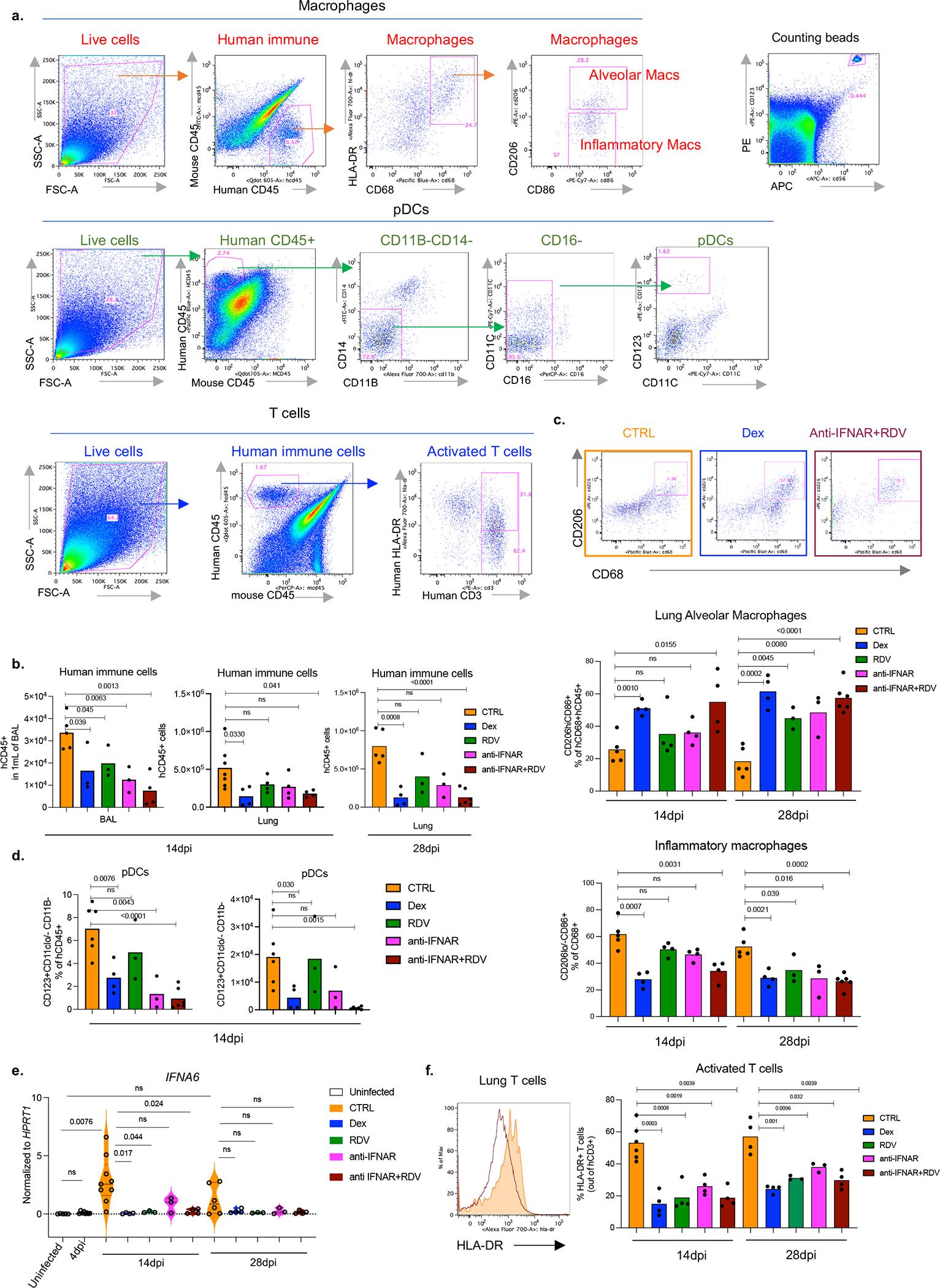 https://cdn.ncbi.nlm.nih.gov/pmc/blobs/abac/9288243/6d21d1bbbb03/nihms-1809392-f0005.jpg